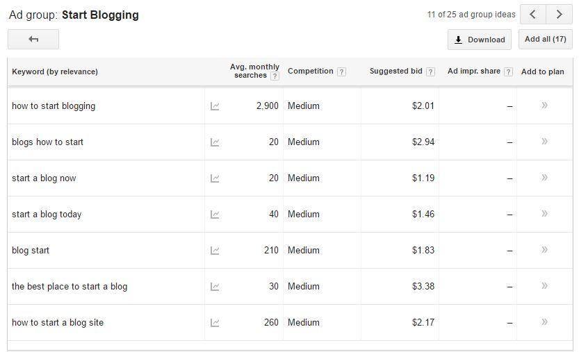 C:\Users\Susanne\Dropbox\Piggy Makes Bank (1)\1_PLR STORE\To Be Written\30 Day Blogging Challenge\KeywordPlanner-Blogging Keywords.JPG